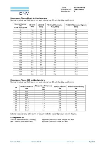 TPR Fiberdur GmbH & Co. KG. Fiberdur VE - GRVE system, Fiberdur CS VE - GRVE system – Drawing (d70f99e8bff9_S2-8 S. 2)