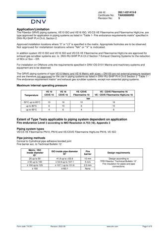 TPR Fiberdur GmbH & Co. KG. Fiberdur VE - GRVE system, Fiberdur CS VE - GRVE system – Drawing (d70f99e8bff9_S2-8 S. 3)