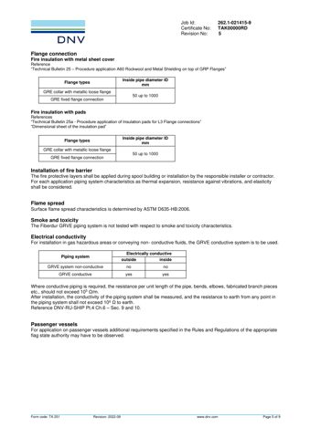 TPR Fiberdur GmbH & Co. KG. Fiberdur VE - GRVE system, Fiberdur CS VE - GRVE system – Drawing (d70f99e8bff9_S2-8 S. 4)