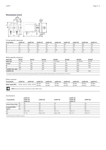 Alfa Laval Alfa Laval LKHPF – Drawing (c0d8220074df_S1-4 S. 3)