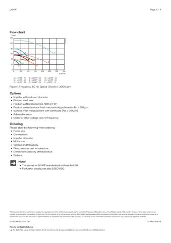 Alfa Laval Alfa Laval LKHPF – Page preview (c0d8220074df_S1-4 S. 4)
