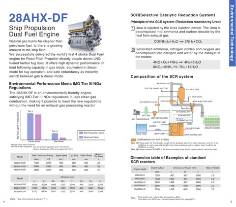 Niigata Niigata 8L28HX – Drawing (Niigata datasheet S. 3)
