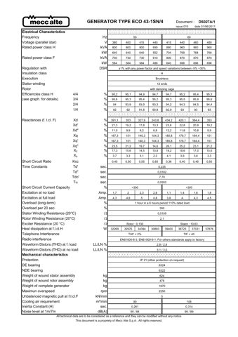 Mecc Alte ECO43 1000kVA 400V 50Hz – Drawing (3edc8511c969_S1-1 S. 1)