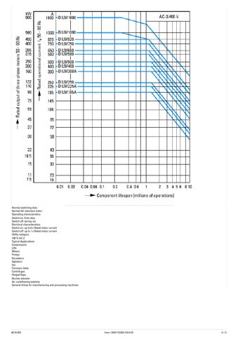 Eaton Marine DILM225 400V Marine – Page preview (a948d2479644_S2-8 S. 7)