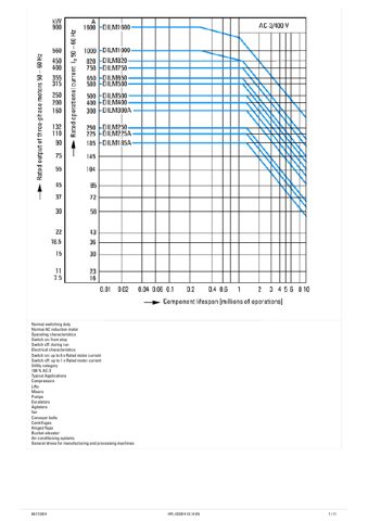 Eaton Marine DILM225 690V Marine – Page preview (e6b9a3f1ee44_S2-7 S. 6)