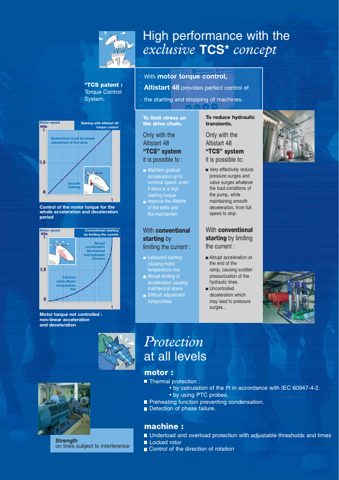 Schneider Electric Altistart 48 ATS48D75 Marine 690V Marine – Page preview (ceae8936ed9e_S2-8 S. 3)