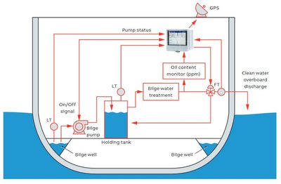 RWO Water Technologies OWS-COM 0.1