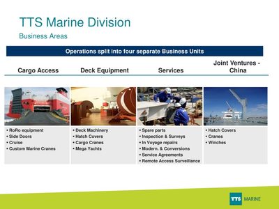 TTS Marine TTS Side-Rolling Cover