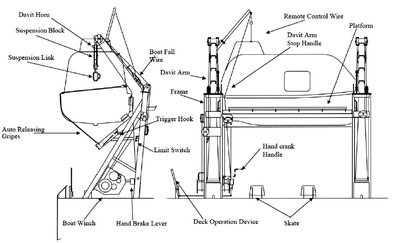 Global Davit GmbH Type W20R.01 series life/rescue boat winch; approved for a maximum safe working load of 94.25 kN pull at the drums (first layer), using single-part falls.