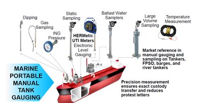 Kongsberg Maritime AS Avd Skonnertvegen K-Gauge Tank Gauging System