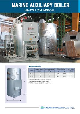 Kangrim Heavy Industries (South Korea) KF/KL Series