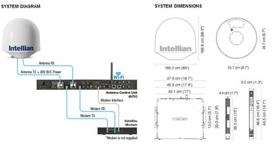 Intellian v60Ka