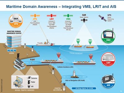 CLS (Collecte Localisation Satellites) LRIT Terminal
