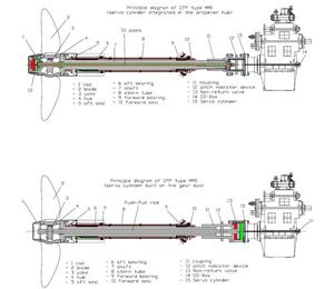 Masson Marine MMS 300