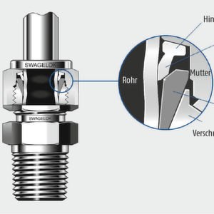 Swagelok Hinterer Klemmring, Edelstahl 316, 22 mm Swaglok Rohrverschraubung