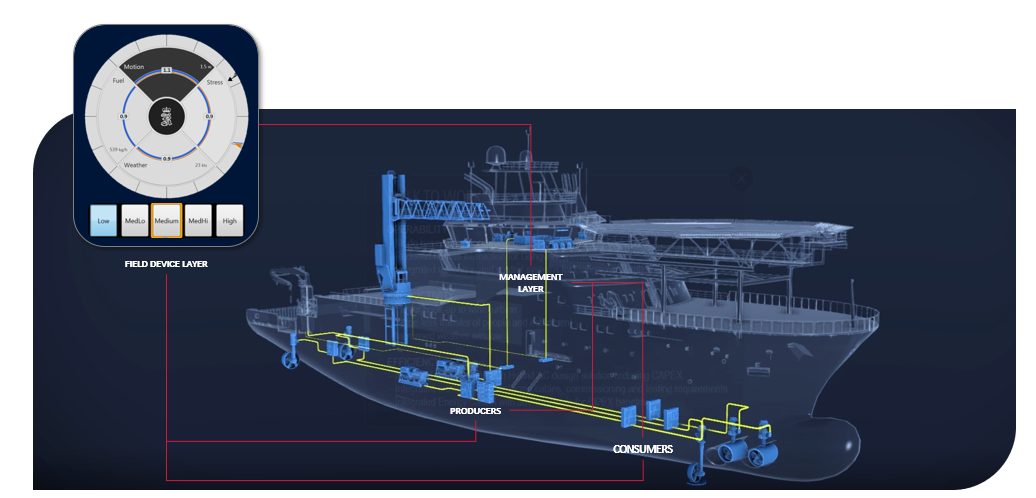 Kongsberg Maritime K Power Ems