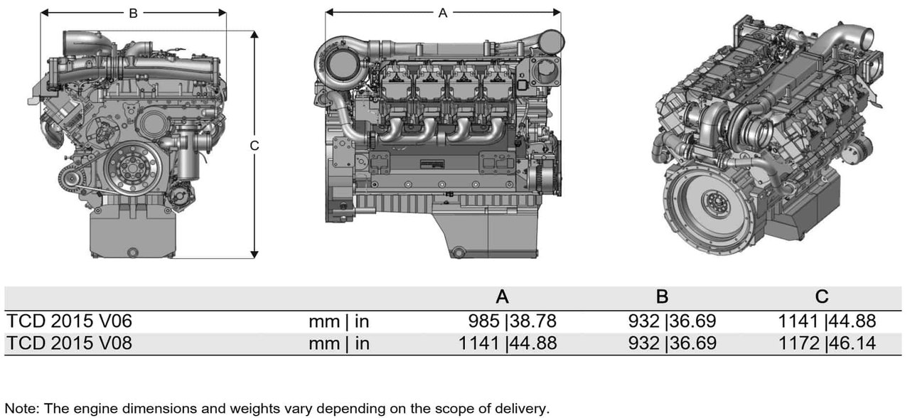 Deutz TCD2015 V06M/ V08M-C1E2E3