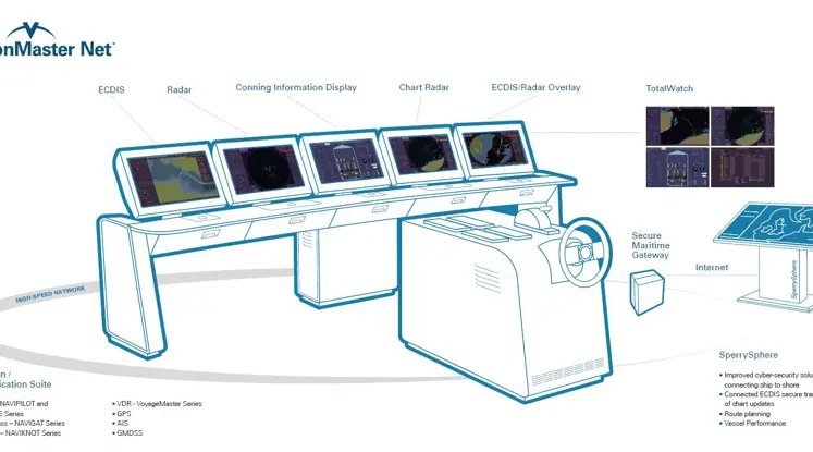 Sperry Marine VisionMaster Net ECDIS with Track Control