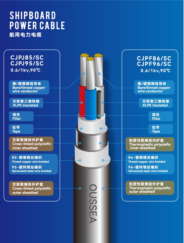 Guangzhou OUSSEA Photoelectric Transmission Technology CHJPJ85/NC, CHJPJP85/NC, CHJPJ95/NC, CHJPJP95/NC, CHJPF86/NC, CHJPFP86/NC, CHJPF96/NC, CHJPFP96/NC