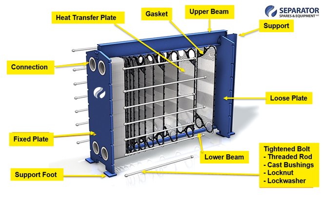 GEA FP 62 200kW LO cooling