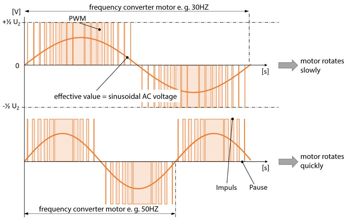 Wärtsilä LCI Converter System/PWM Converter System