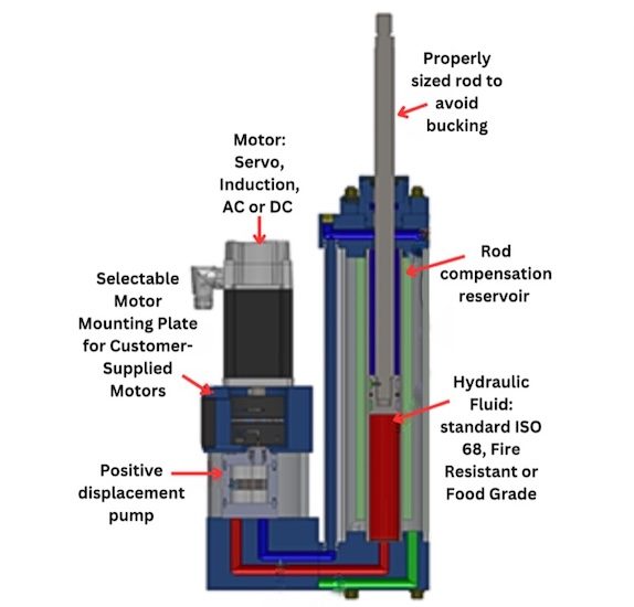 Houttuin/Leistritz HS-50 Deepwell product
