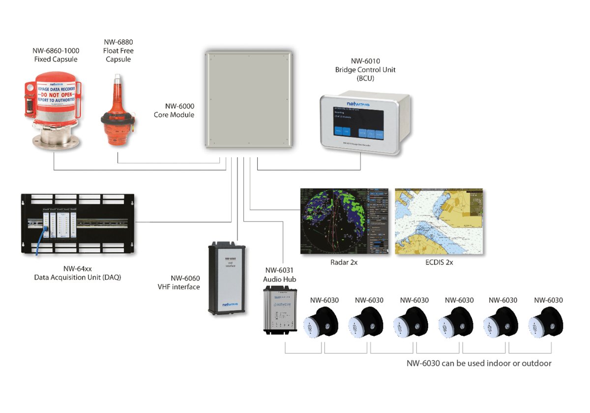 Netwave NW-6880