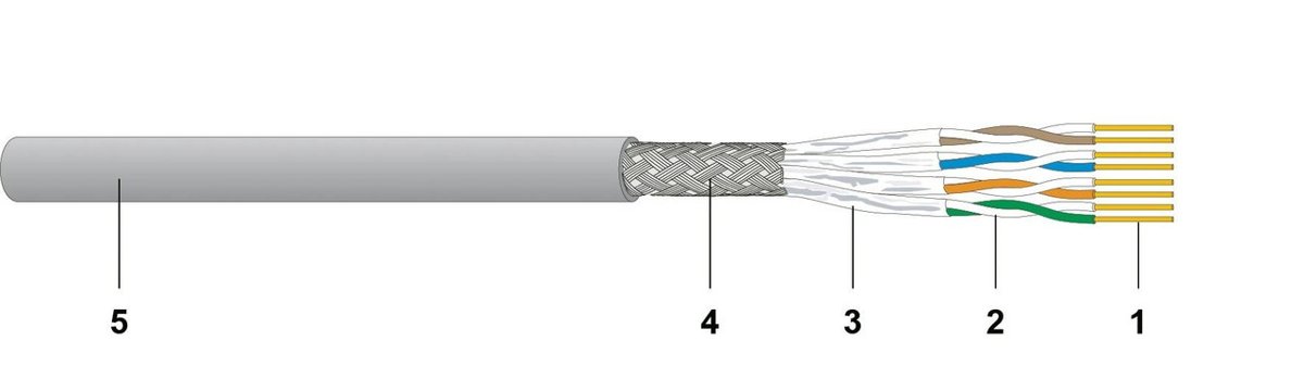 Dätwyler IT Infra CU 7080 4P SHF1