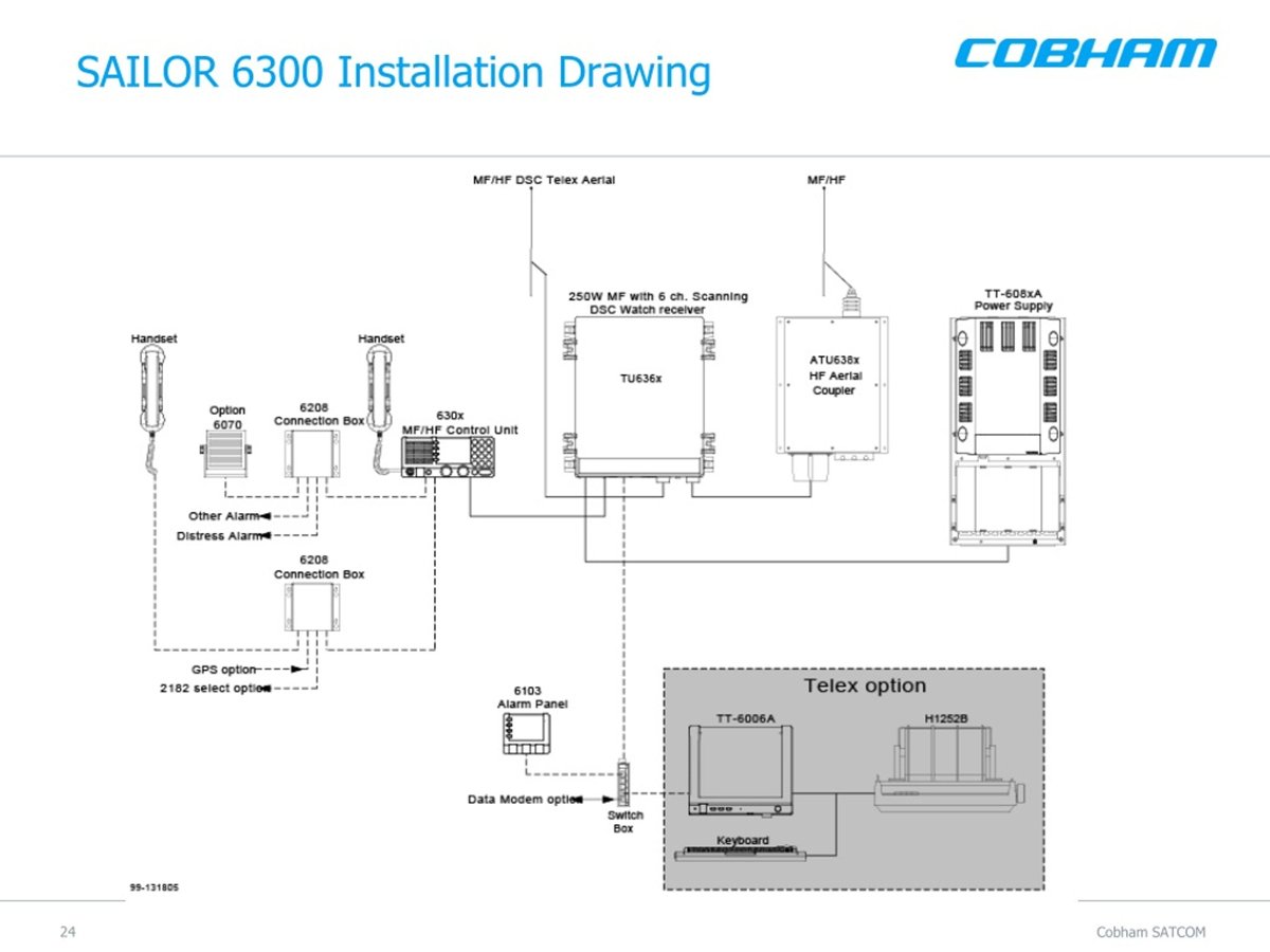 Sailor / Cobham 6300 MF-HF Emergency Station