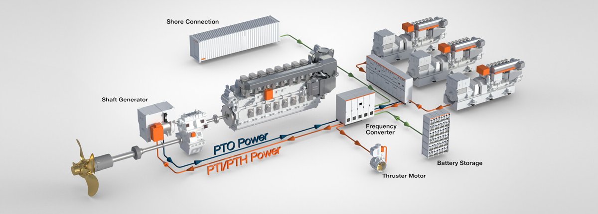 Wärtsilä Charging – Marine vessel charging systems