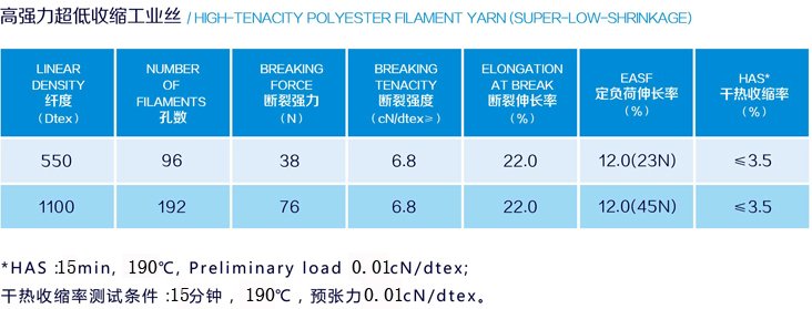 Jiangyin Dongrui Decoration Materials Type CLP-L4 class B-0 Lining