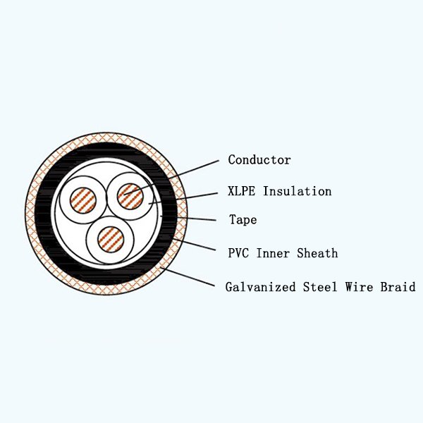 Anhui Huayu Cable Group CJV82/DA/SA, CJV92/DA/SA, CJPJ85/SC, CJPJ95/SC, CJP86/SC, CJP96/SC