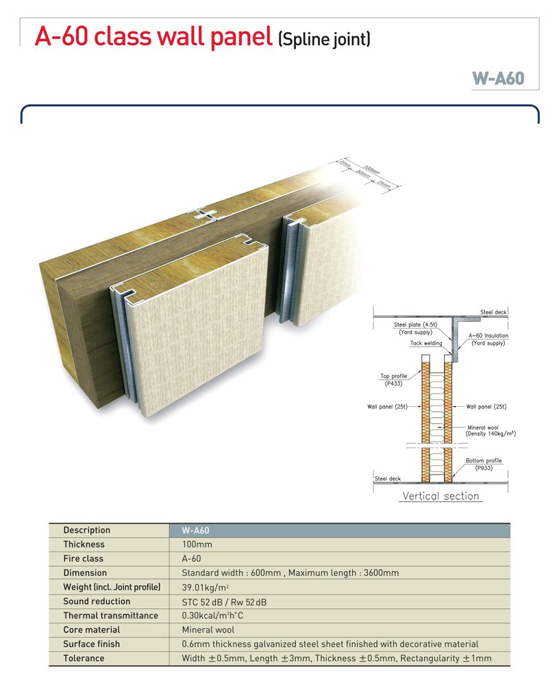 BIP Industries Co., Ltd. Goseong W-A60(A-60) Class Bulkhead