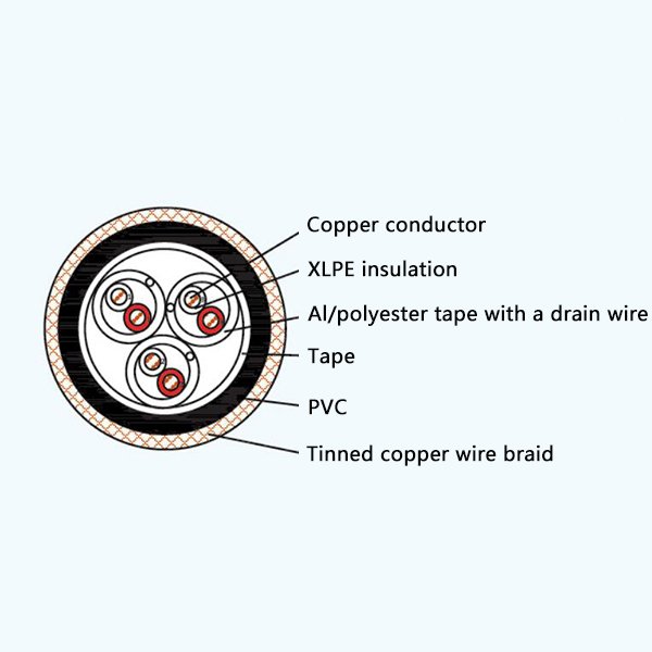 Dalian Yongxu Wire & Cable Manufacturing CJV/DA/SA, CJPF/SC, CJPJ/SC