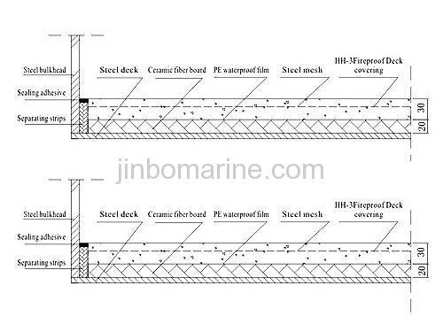 Wuxi Jiuzhou Marine Deck Covering WJ F60-IV: Class A-60 Floating Deck