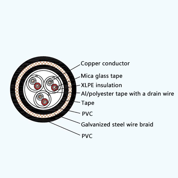 Zhongtian Technology Industrial Wire & Cable System CHJPJ85/NC, CHJPJP85/NC, CHJPJPz85/NC,CHJPJP+z85/NC, CHJPF86/NC, CHJPFP86/NC, CHJPFPz86/NC,CHJPFP+z86/NC