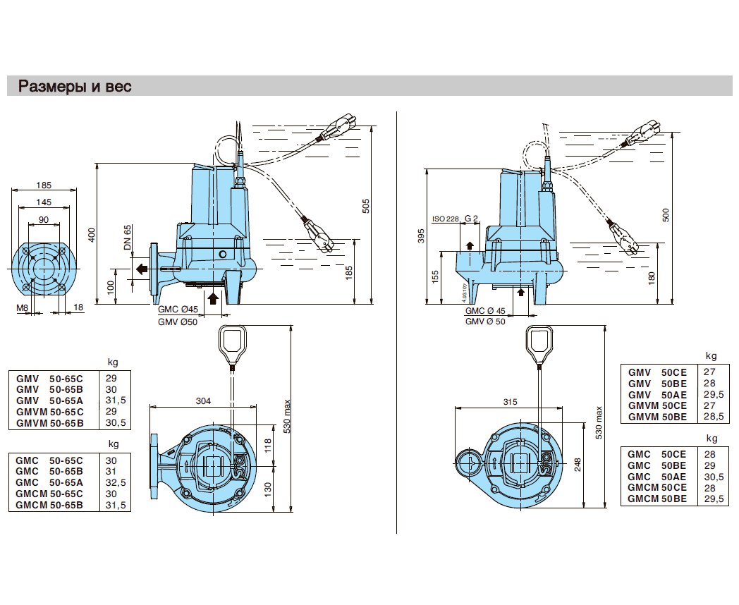 Calpeda Marine B-GMV 50-50/B-GMV4 50-65
