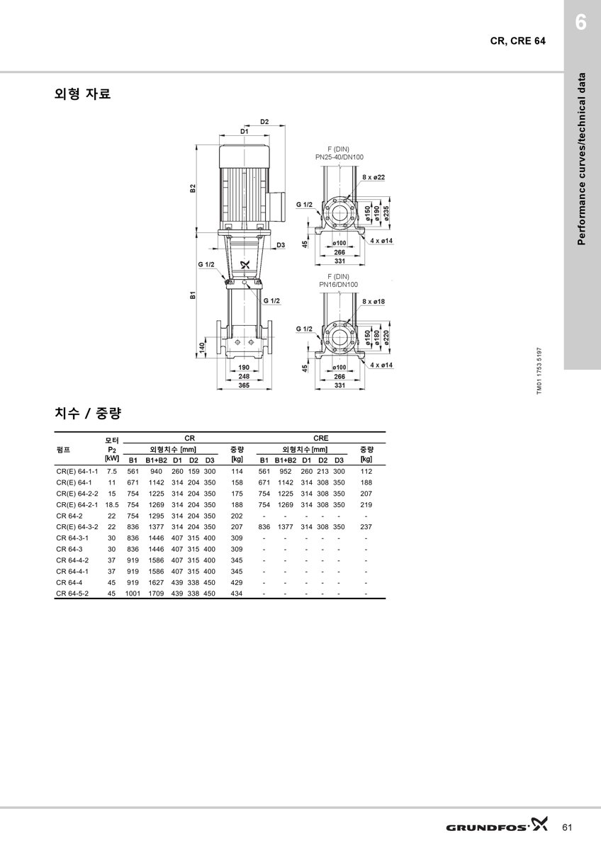 Grundfos CR 64-5-1