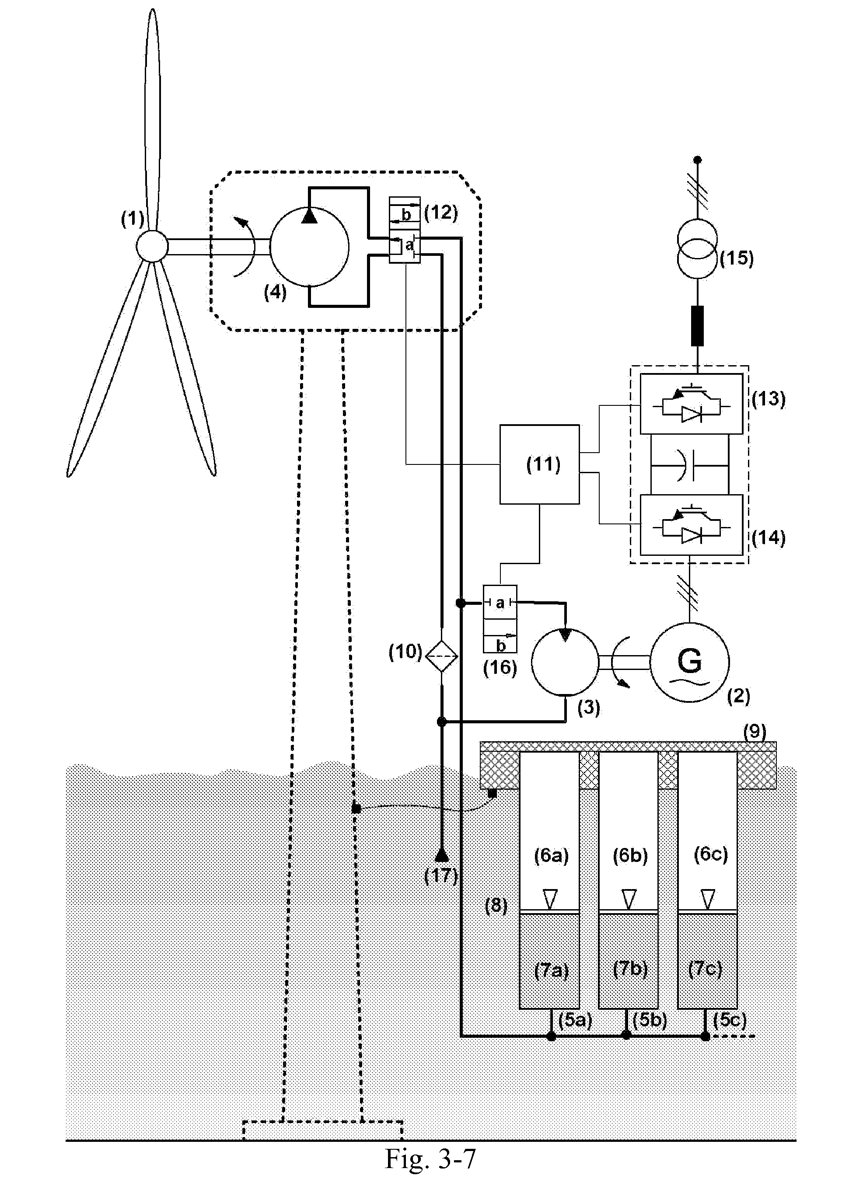hydro EBV0