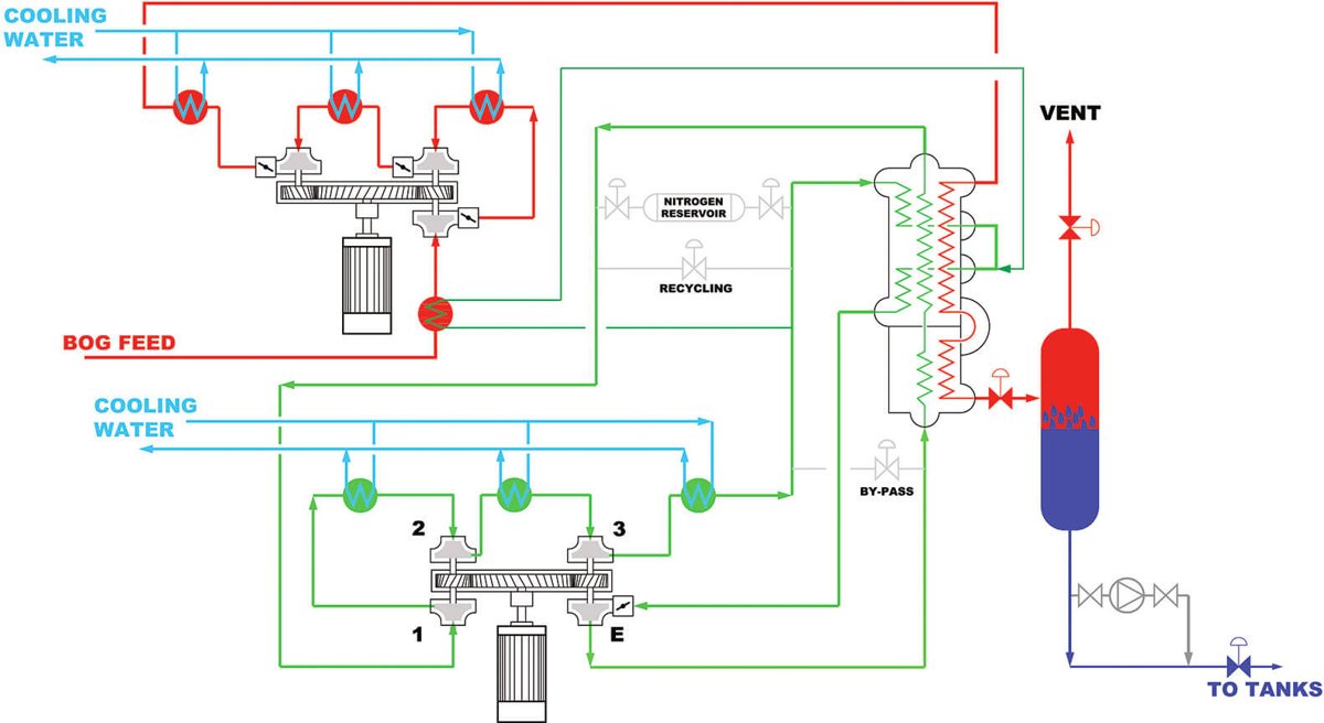 TGE Marine Reliquefaction System