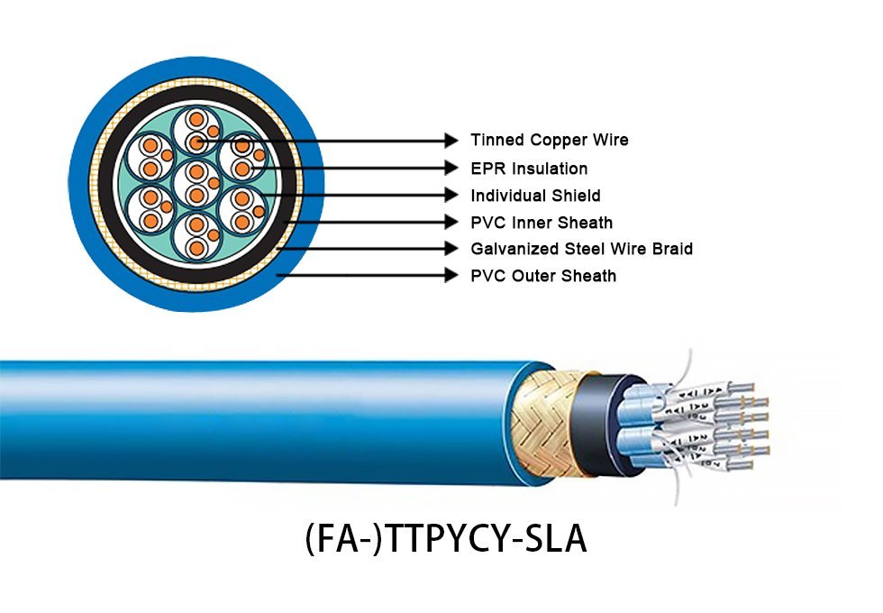 Kukdong Electric Wire MPY, TTPY, TTPY-SLA, TTPY-SSLA, FA-MPY, FA-TTPY, FA-TTPY-SLA, FA-TTPY-SSLA