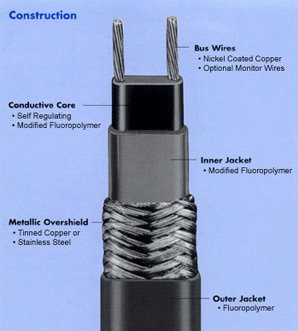 Heat Trace Products 2300 series heating cable