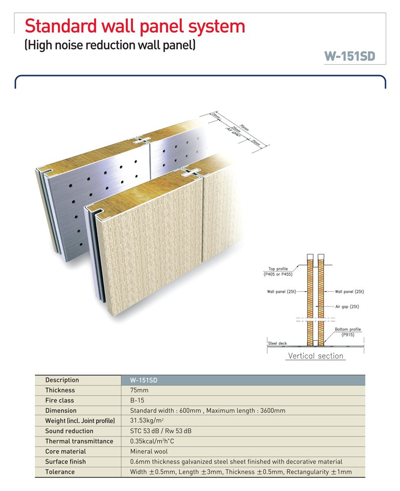 BIP Industries Co., Ltd. Goseong W-151SD: B-15 Class Bulkhead