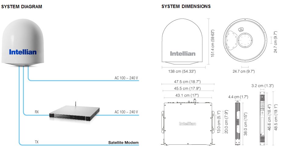 Intellian v110