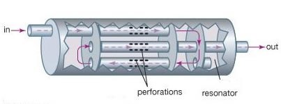 Burgess Marine Silencer BMS-500-25dB