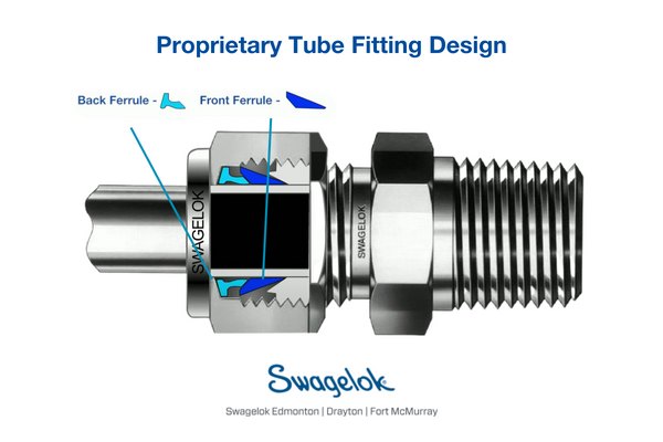 Swagelok Nylon Ferrule Set (1 Front Ferrule/1 Back Ferrule) for 1/8 in. Tube Fitting, Order in multiples of 10