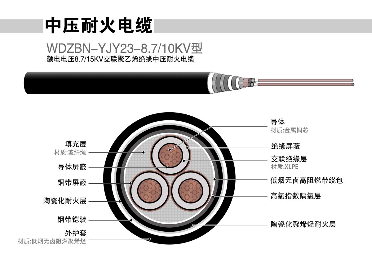 Zhongtian Technology Industrial Wire & Cable System CJV/SA, CJV/DA