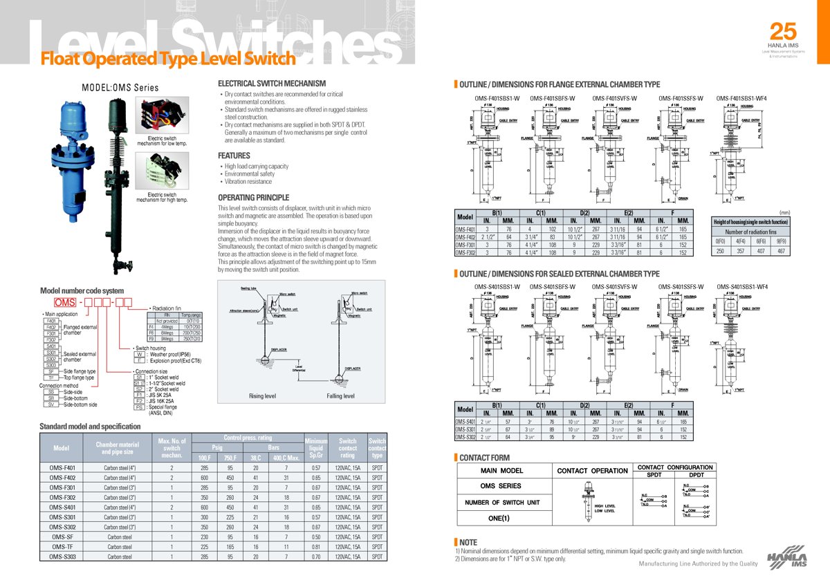 Hanla IMS OMS-F401SBFS-W