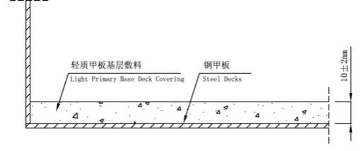 Jingjiang Dakeyuan New Material Engineering DKY-8-1 Type Ultralight Light Self-Leveling Primary Deck Covering