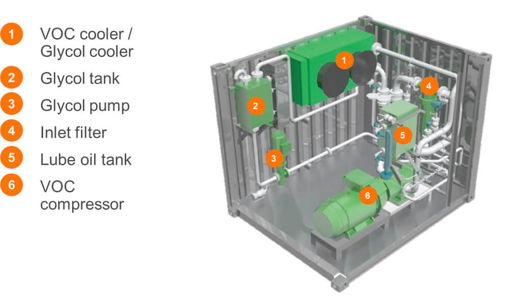 Hamworthy/Wärtsilä Tank Heating 1000kW crude